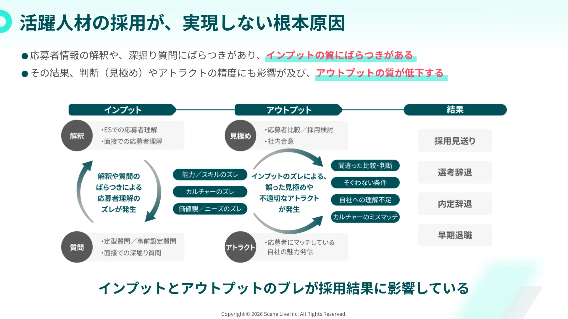 「bq-Recruit サービス紹介資料」
