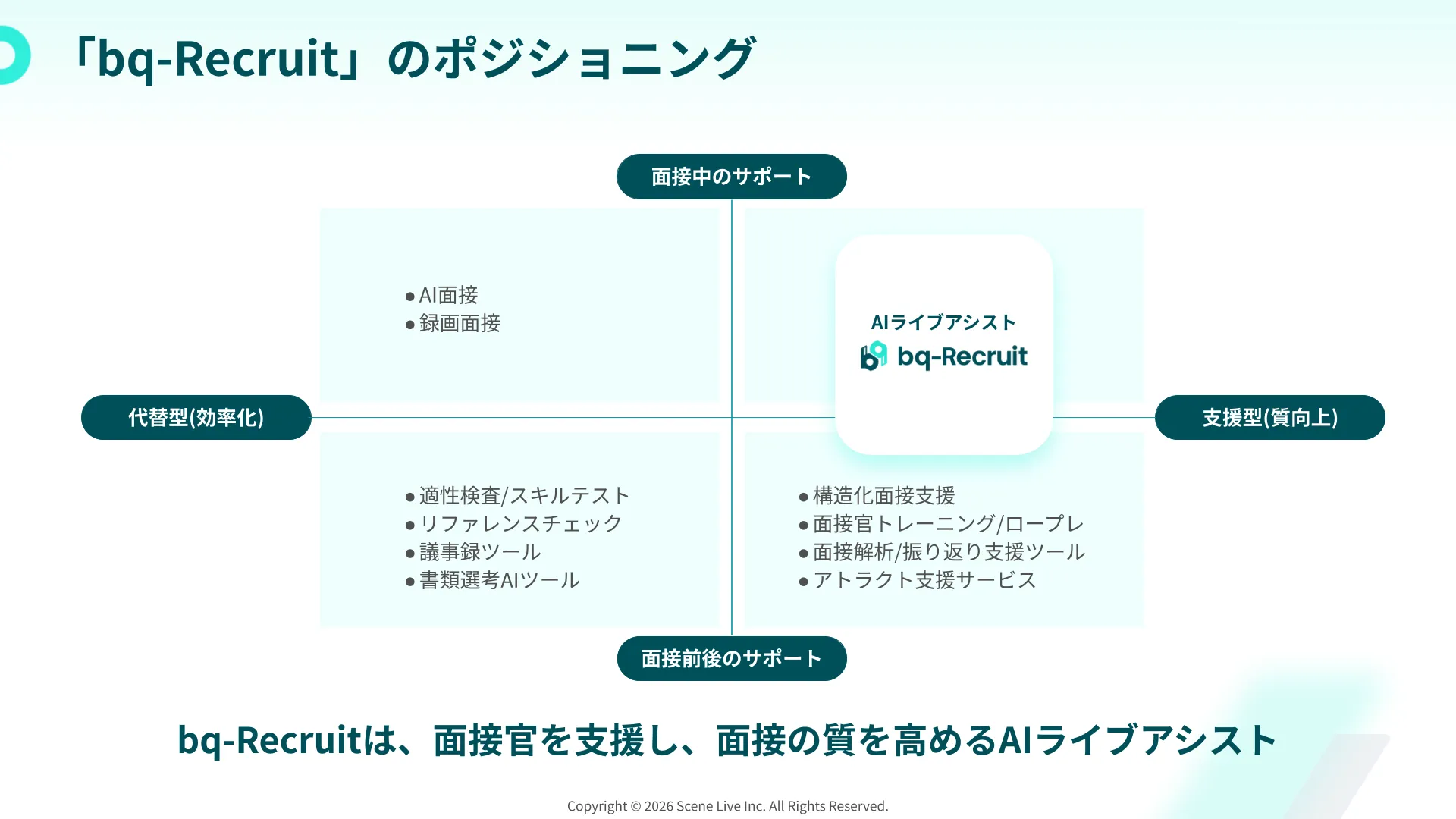 「bq-Recruit サービス紹介資料」