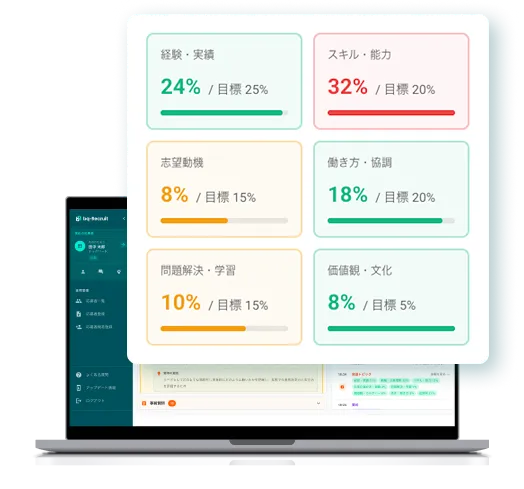 進行を支えるプロセスアシスト