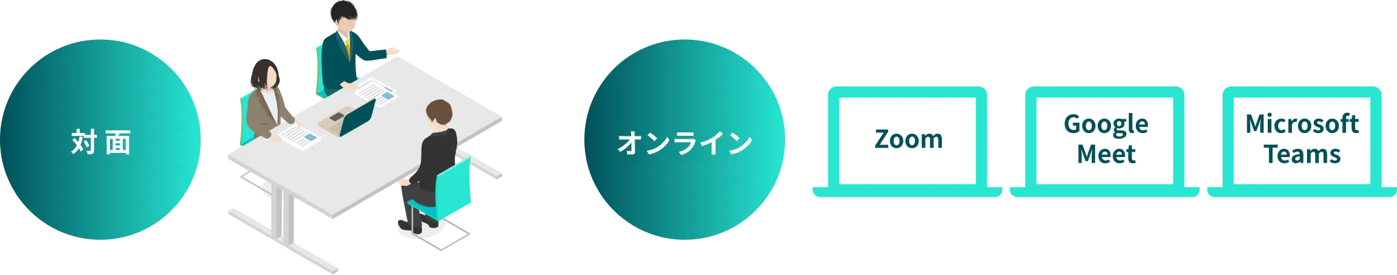 対面でもオンラインでも利用可能